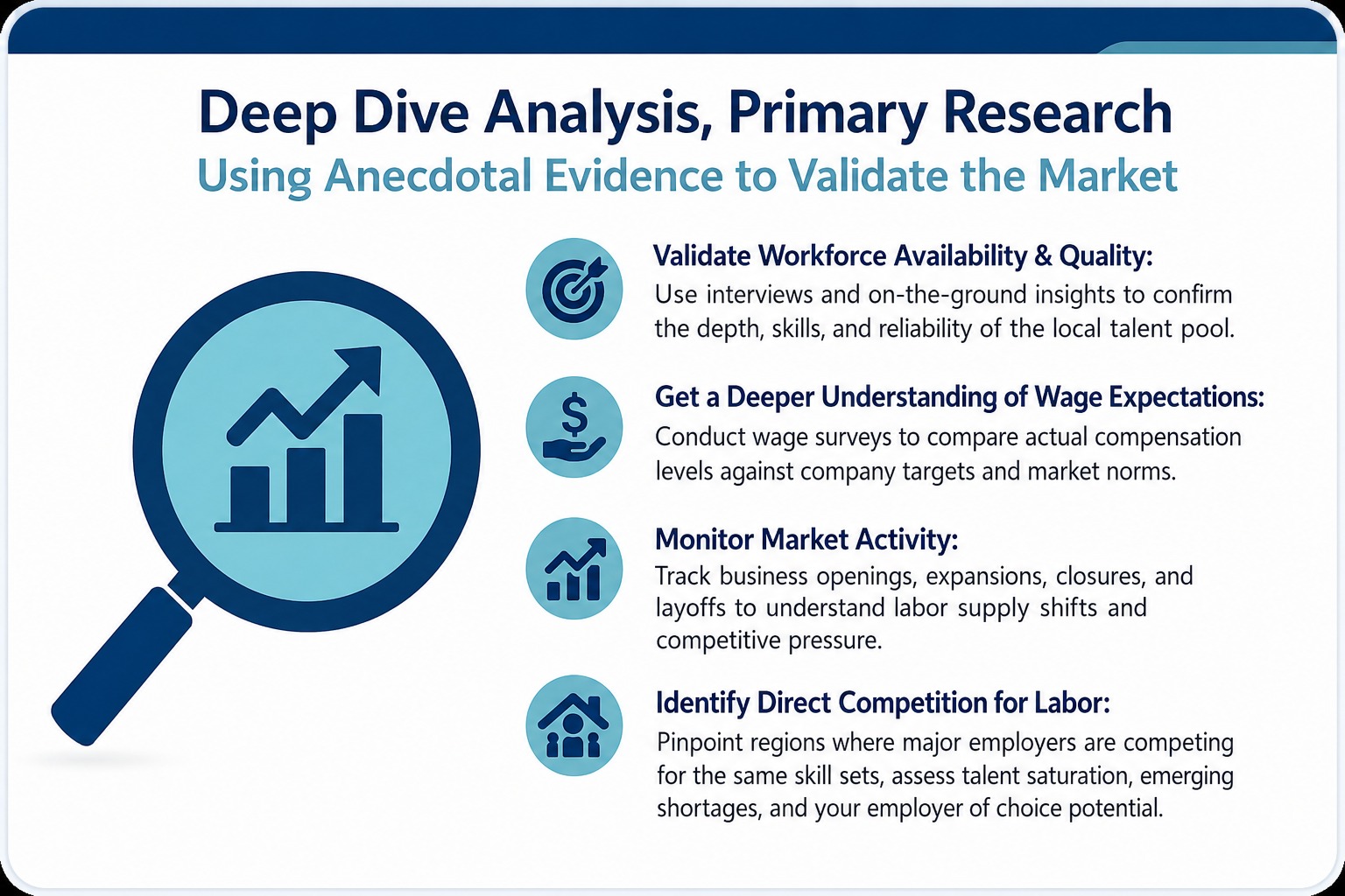 Deep dive analysis and primary research used for market validation