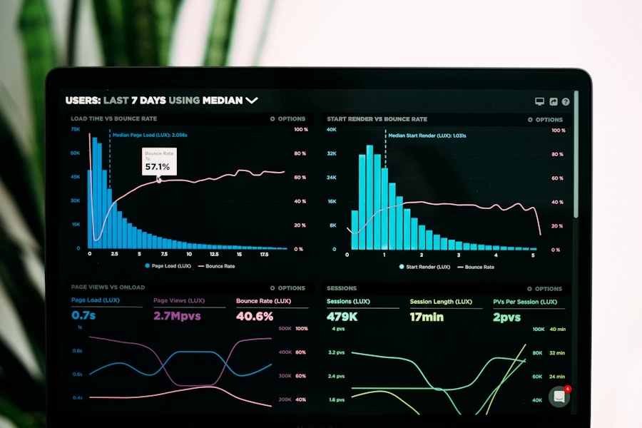 Analytics and decision dashboard